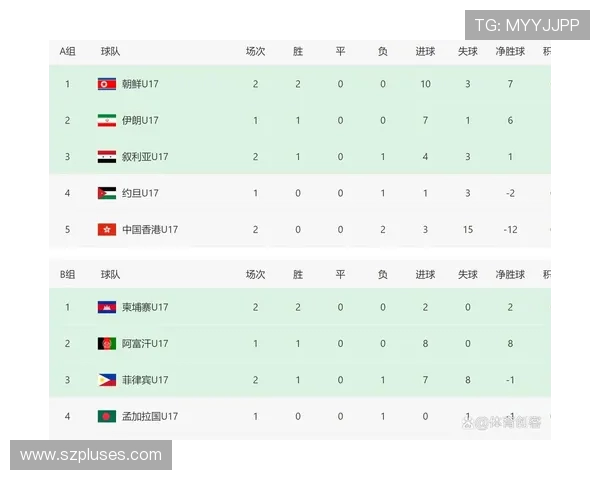 中国U16男足两连胜